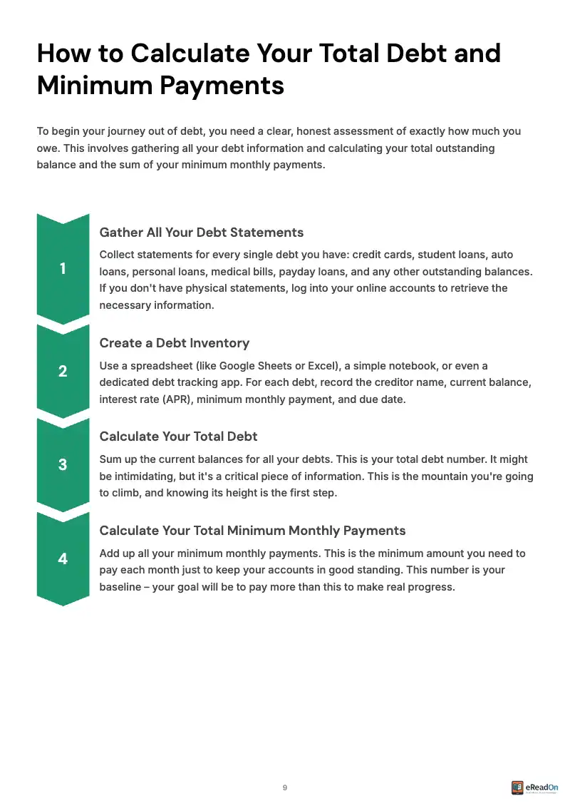 Example of an eBook page with a numbered four-step guide to calculating total debt and minimum payments